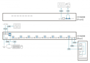 17431229128205-atenswitchkvmhdmi4kusb30a8porte