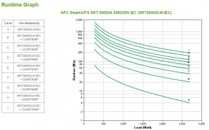 17432469517026-apcsrt3000xlwiecgruppodicontinuitaupsdoppiaconversioneonline3kva2700w8presaeac