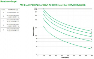 17433577227327-apcsrtl1000rmxlincgruppodicontinuitaupsdoppiaconversioneonline1kva900w8presaeac