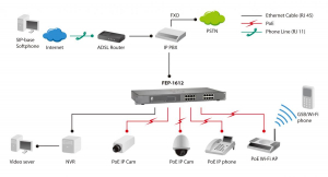 17434917291082-levelonefep1612switchdiretenongestitofastethernet10100supportopoweroverethernetpoegrigio