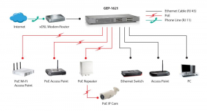 17434917759084-levelonegep1621switchdiretenongestitogigabitethernet101001000supportopoweroverethernetpoegrigio
