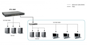17434919898248-levelonegtl2881switchdiretegestitol3gigabitethernet101001000grigio
