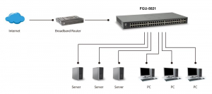 17434921005233-levelonefgu5021switchdiretefastethernet10100grigio
