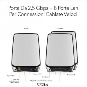 1743556069967-netgearorbirbk853ax6000wifi6meshsystembandatripla24ghz5ghz5ghzwifi680211axgrigio4interno
