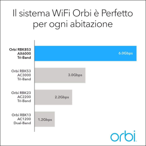 17435560724562-netgearorbirbk853ax6000wifi6meshsystembandatripla24ghz5ghz5ghzwifi680211axgrigio4interno