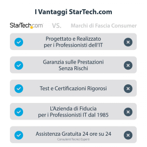 17436891681795-startechcomadattatorecrashcartportatileconsolekvmausb20dellaptopcontrasferimentodifileeacquisizionevideo