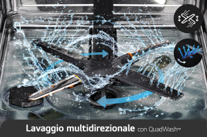 17441656467592-lgquadwashdb242txlavastoviglieascomparsatotaleclassed46db14copertiwifi