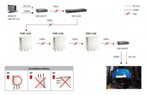 17442013610383-levelonepor1220moltiplicatoredireteripetitorediretebianco
