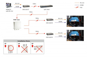 17442013828657-levelonepor1222moltiplicatoredireteripetitorediretebianco