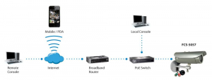 17442015322362-levelonefcs5057telecameradisorveglianzapallottolaformatelecameradisicurezzaipesterno2048x1536pixelparete