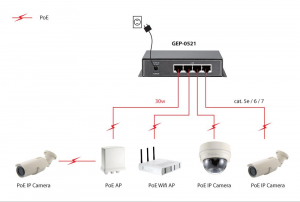 17442016901435-levelonegep0521switchdiretenongestitogigabitethernet101001000supportopoweroverethernetpoegrigio