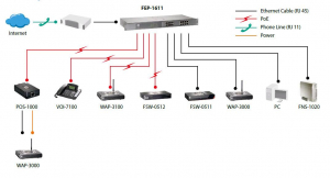 17442017388755-levelonefep1611switchdiretenongestitofastethernet10100supportopoweroverethernetpoegrigio