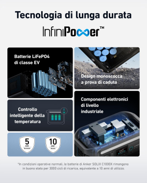 17442724833941-ankersolixc1000xpowerstationportatile