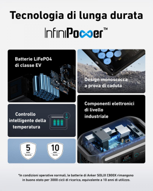 17442724989578-ankersolixc800xpowerstationportatile