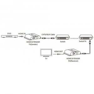 17444305555623-techlyidataextip3834kv4moltiplicatoreavtrasmettitoreericevitoreavnero