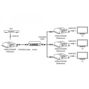 1744430556152-techlyidataextip3834kv4moltiplicatoreavtrasmettitoreericevitoreavnero