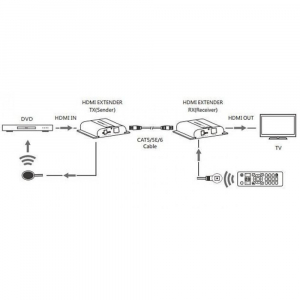 17444305566934-techlyidataextip3834kv4moltiplicatoreavtrasmettitoreericevitoreavnero
