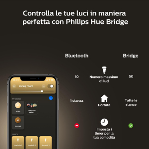 17445174348199-philipshuewhite4lampadinesmarte2760w