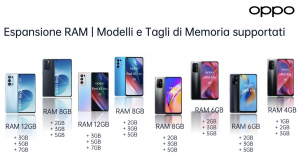 17445570053737-oppoa945ga94smartphone5g173gdisplay643fhdamoled4fotocamere48mpram8gbespandibilefinoa13gbrom128gbbatteria4310mahricaricavooc30wdualsimversioneitalianacosmoblue