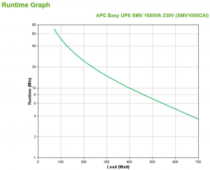 17445603423384-apceasyupssmvgruppodicontinuitaupsalineainterattiva1kva700w6presaeac