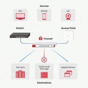 17445669477848-zyxelusgflex50firewallhardware035gbits