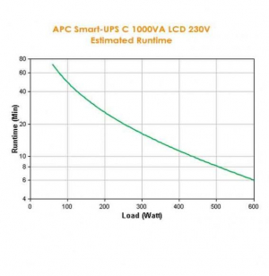 17446133447736-apcsmartupsgruppodicontinuitaupsalineainterattiva1kva600w8presaeac