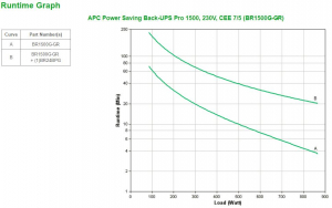 1744647163453-apcbackupsprogruppodicontinuitaupsalineainterattiva15kva865w6presaeac