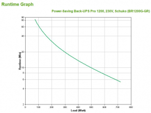 17446472512644-apcbackupsprogruppodicontinuitaupsalineainterattiva12kva720w