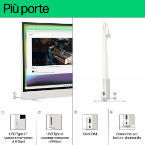 17446482366128-hpenvymove24cs0003nlintelcorei5i51335u605cm2382560x1440pixeltouchscreenpcallinone16gblpddr5sdram1tbssdwindows11homewifi6e80211axbianco