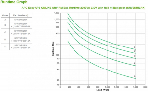 17446628040856-apcsrv2krilrkgruppodicontinuitaupsdoppiaconversioneonline2kva1600w4presaeac