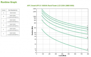 1744667783382-apcsmartupsgruppodicontinuitaupsalineainterattiva1kva800w8presaeac