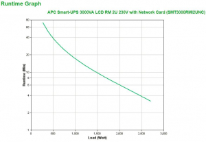 1744667882219-apcsmartups3000vagruppodicontinuitaupsalineainterattiva3kva2700w9presaeac