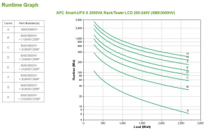 17446679394607-apcsmartupsgruppodicontinuitaupsalineainterattiva3kva2700w10presaeac
