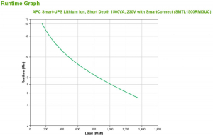 17446679931-apcsmtl1500rmi3ucgruppodicontinuitaupsalineainterattiva15kva1350w6presaeac