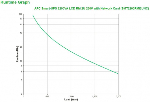 1744668049045-apcsmartups2200vagruppodicontinuitaupsalineainterattiva22kva1980w9presaeac