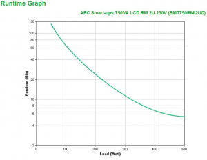 17446680625582-apcsmt750rmi2ucgruppodicontinuitaupsalineainterattiva075kva500w4presaeac