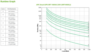 17446680841868-apcsrt1000xligruppodicontinuitaupsdoppiaconversioneonline1kva1000w12presaeac
