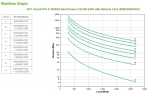 17446680859367-apcsmartupsgruppodicontinuitaupsalineainterattiva3kva2700w10presaeac