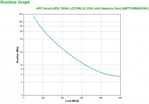 17446680967827-apcsmartups750vagruppodicontinuitaupsalineainterattiva075kva500w4presaeac