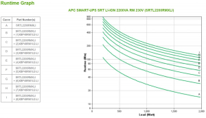 1744668131162-apcsmartupssrtliion2200varmaccsgruppodicontinuitaupsdoppiaconversioneonline22kva1980w8presaeac