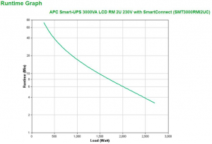 17446681484046-apcsmt3000rmi2ucgruppodicontinuitaupsalineainterattiva3kva2700w9presaeac