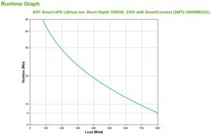 17446681568324-apcsmartupslithiumionshortdepth1000va230vwithsmartconnectgruppodicontinuitaupsalineainterattiva1kva800w6presaeac