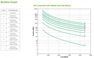 17446681668056-apcsmartupsonlinegruppodicontinuitaupsdoppiaconversioneonline5kva4500w12presaeac