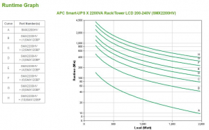 17446681858605-apcsmartupsgruppodicontinuitaupsalineainterattiva22kva1980w10presaeac
