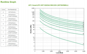 17446681949474-apcsmartupsonlinegruppodicontinuitaupsdoppiaconversioneonline6kva6000w10presaeac