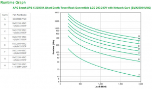 17446682086325-apcsmartupsx2200vagruppodicontinuitaupsalineainterattiva22kva1980w10presaeac