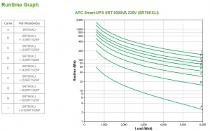 17446682185221-apcsmartupsonlinegruppodicontinuitaupsdoppiaconversioneonline6kva6000w10presaeac