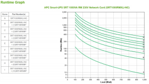 17446682338617-apcsrt1000rmxlincgruppodicontinuitaupsdoppiaconversioneonline1kva1000w