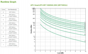 17446682815179-apcsmartupsonlinegruppodicontinuitaupsdoppiaconversioneonline10kva10000w10presaeac