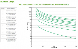 17446683439315-apcsrt2200rmxlincgruppodicontinuitaupsdoppiaconversioneonline22kva1980w12presaeac